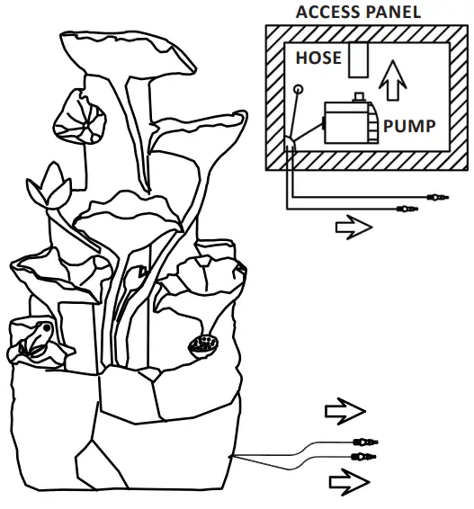 Sunnydaze-DECOR-SL-539-Solar-Water-Fountain-fig 2