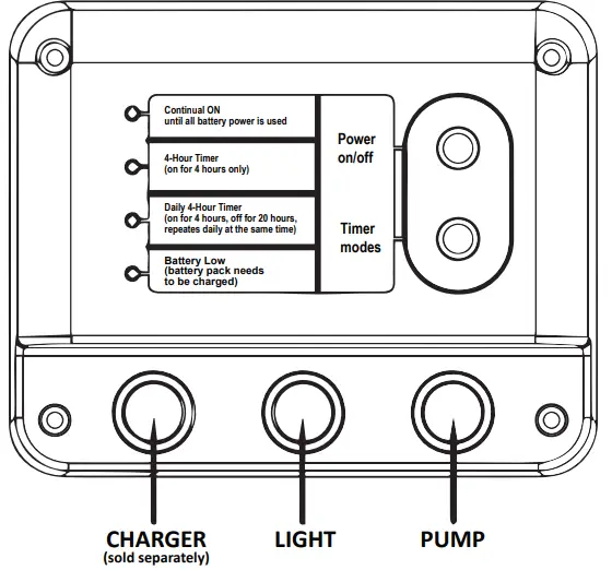 Sunnydaze-DECOR-SL-539-Solar-Water-Fountain-fig 6