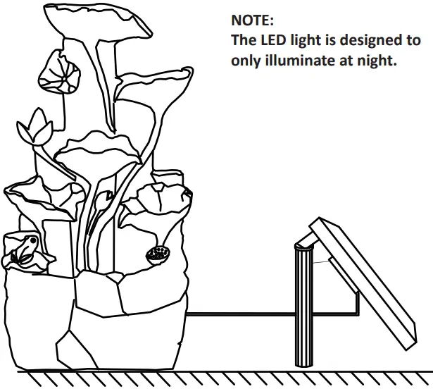 Sunnydaze-DECOR-SL-539-Solar-Water-Fountain-fig 7