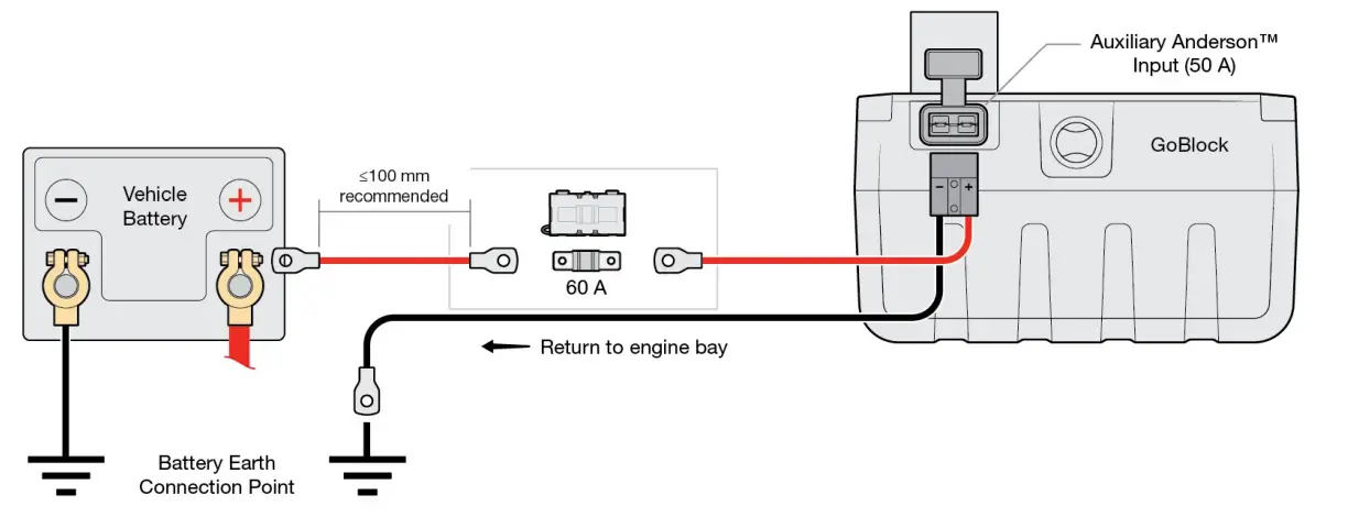 REDARC-GoBlock-Anderson-Fastcharge-Plug-Installation-FIG 2