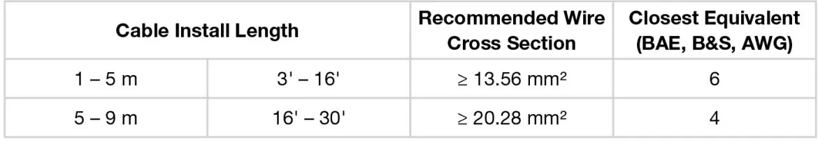 REDARC-GoBlock-Anderson-Fastcharge-Plug-Installation-FIG 3