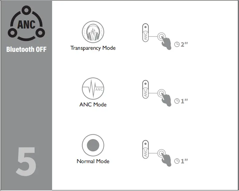 OneOdio A10 Hybrid ANC Headphones-FIG5