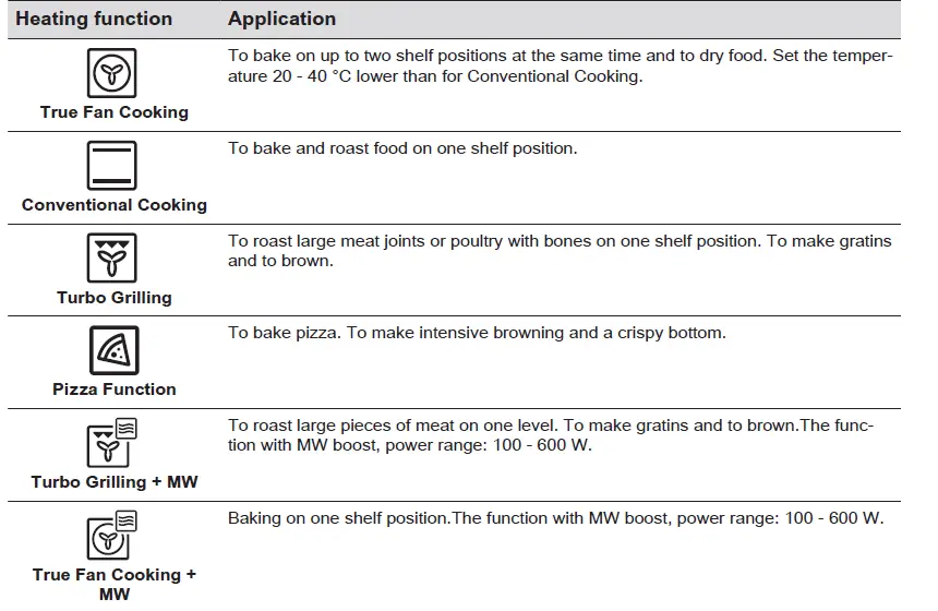 AEG-BFB6000QM-Microwave-Combi-Oven-FIG-12