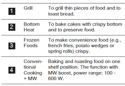 AEG-BFB6000QM-Microwave-Combi-Oven-FIG-16