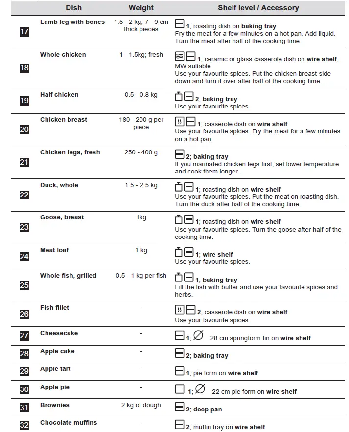 AEG-BFB6000QM-Microwave-Combi-Oven-FIG-19
