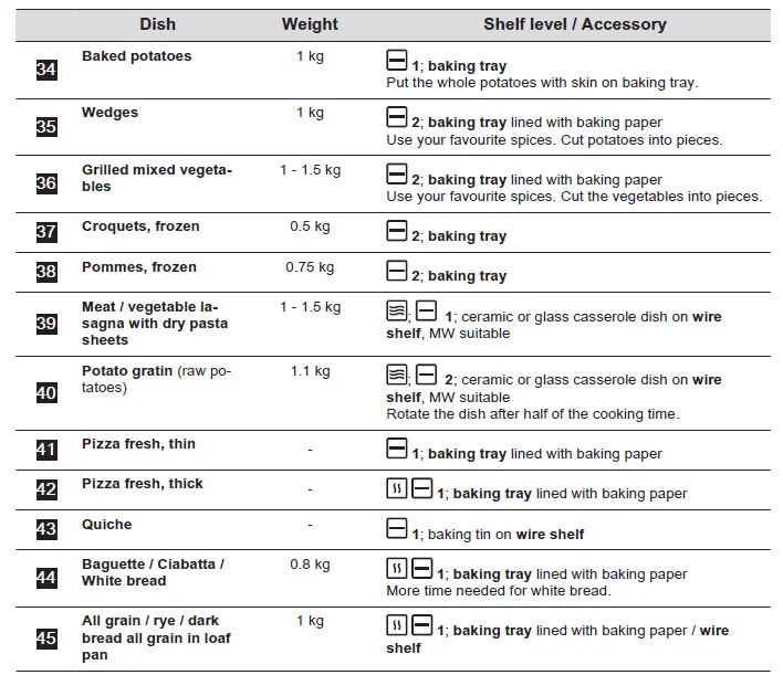 AEG-BFB6000QM-Microwave-Combi-Oven-FIG-19