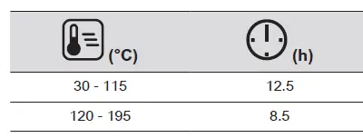 AEG-BFB6000QM-Microwave-Combi-Oven-FIG-29