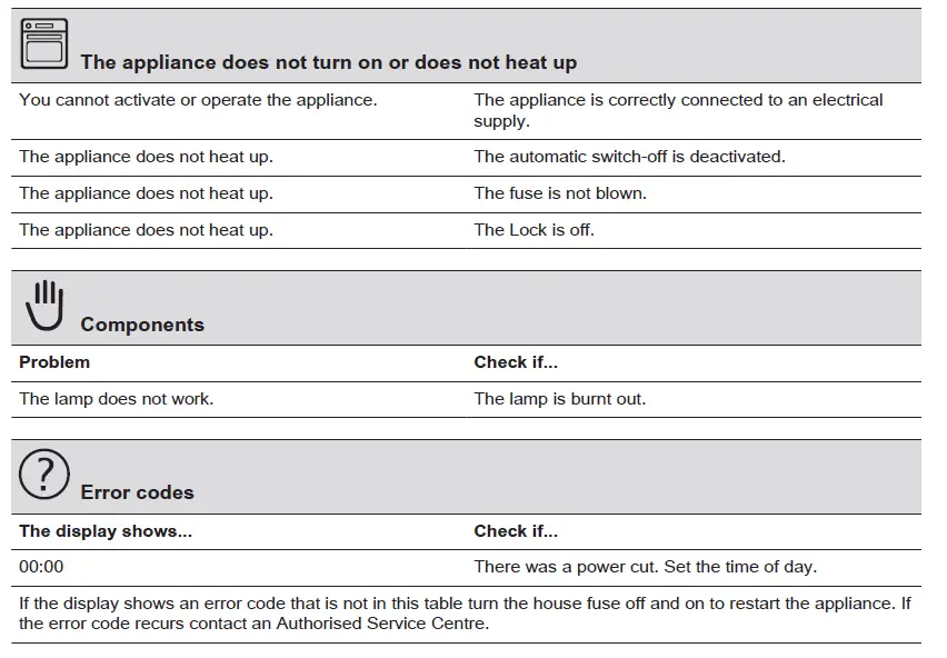 AEG-BFB6000QM-Microwave-Combi-Oven-FIG-40