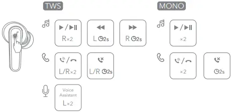 soundcore P20i True Wireless Earbuds A6