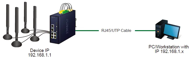 PLANET-ICG-2515-Series-Industrial-5G-NR-Cellular-Gateway-FIG-9
