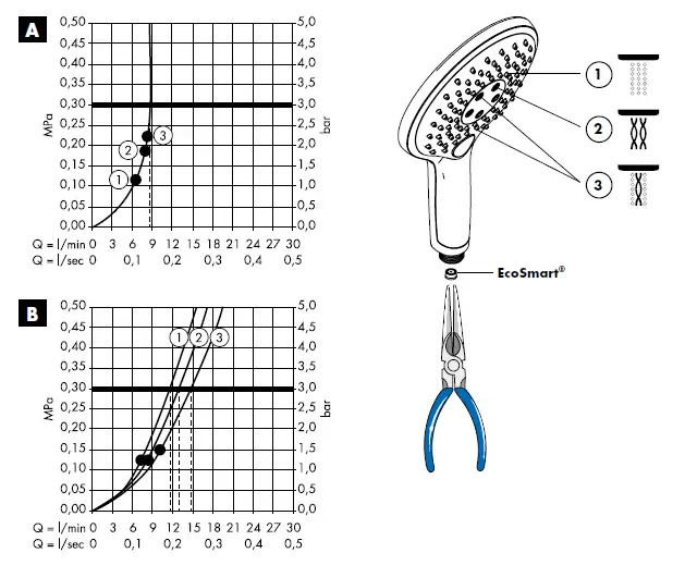 hansgrohe-28588000-Raindance-Select-Hand-Shower-12