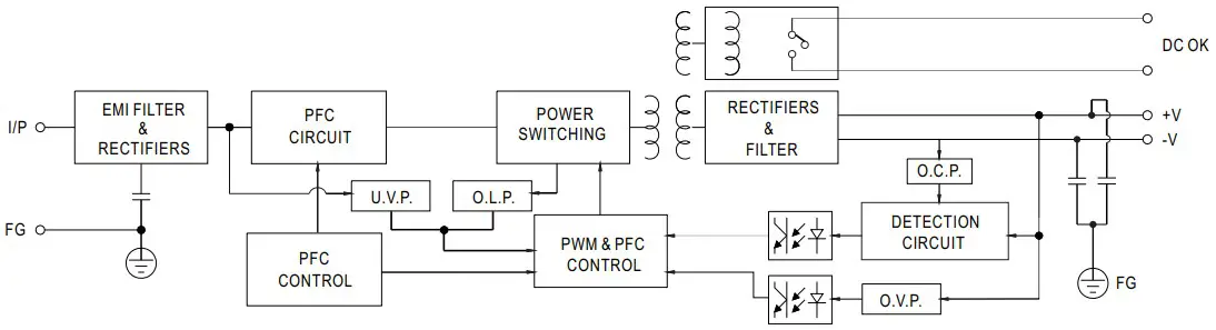 Block Diagram