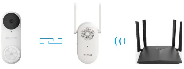 EZVIZ-DB2CH1-DB2-CH1-Smart-Doorbell-FIG-14