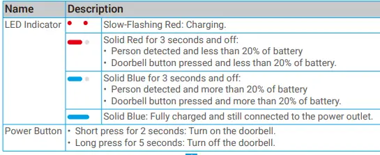 EZVIZ-DB2CH1-DB2-CH1-Smart-Doorbell-FIG-5