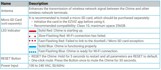 EZVIZ-DB2CH1-DB2-CH1-Smart-Doorbell-FIG-7