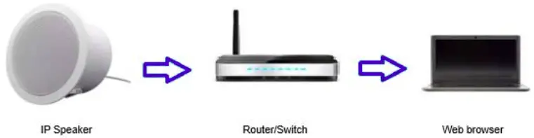 Operation Instructions