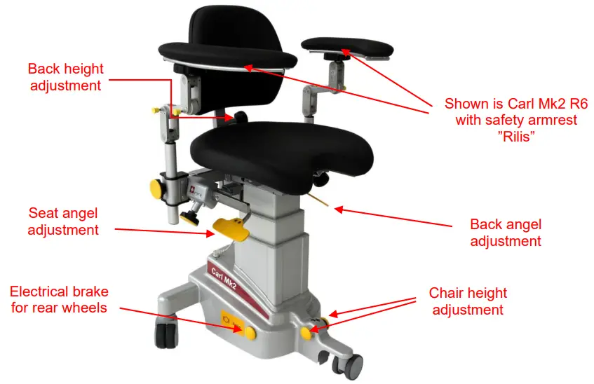 Rini-R5-Electric-Powered-Surgeon-Chair-fig-5