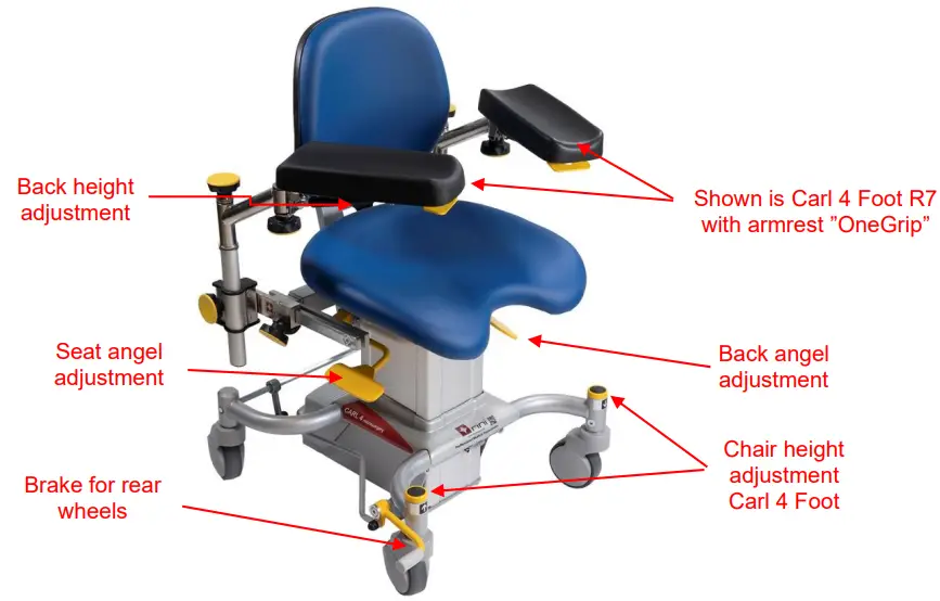 Rini-R5-Electric-Powered-Surgeon-Chair-fig-6