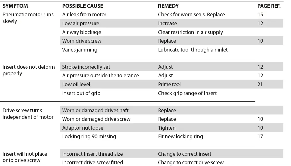 STANLEY-74200-Blind-Rivet-Nut-Tool-02