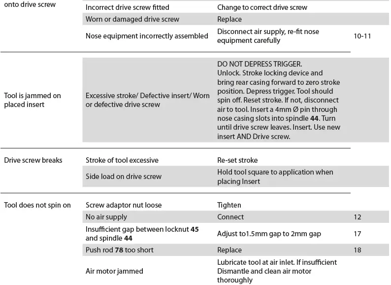 STANLEY-74200-Blind-Rivet-Nut-Tool-03