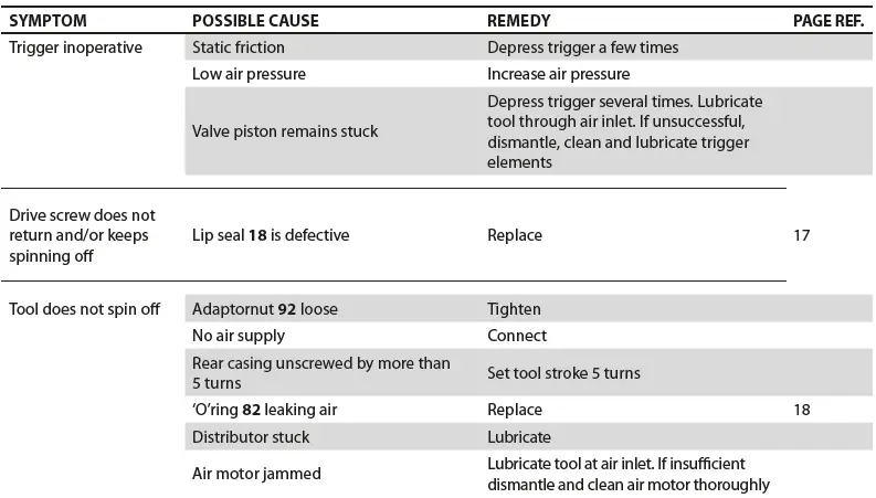 STANLEY-74200-Blind-Rivet-Nut-Tool-04