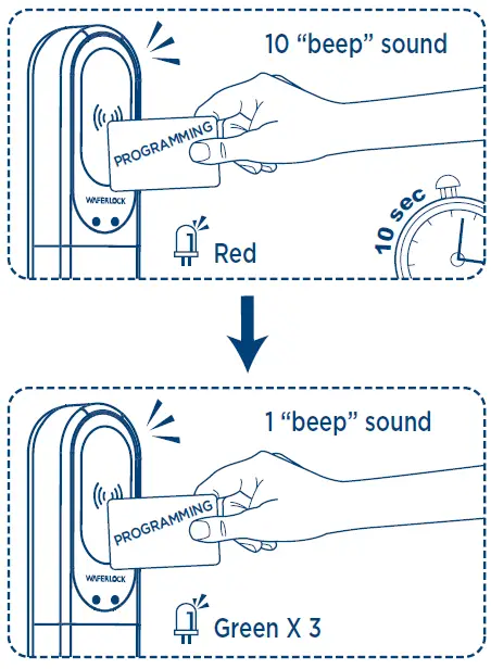 WAFERLOCK-L700-Electronic-Handle-Lock- (3)