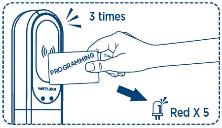 WAFERLOCK-L700-Electronic-Handle-Lock- (8)