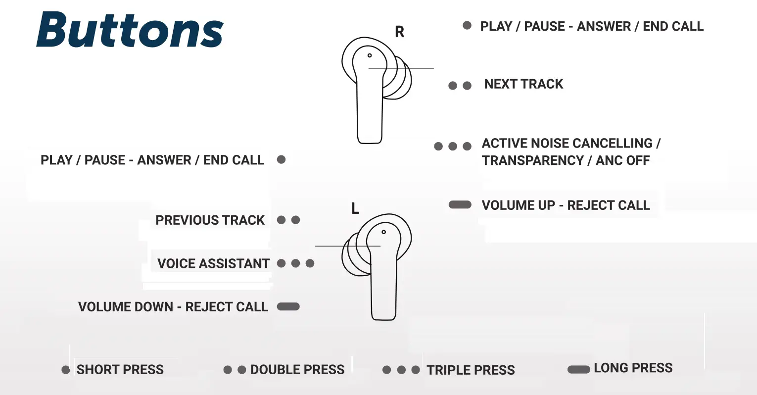 TOZO NC2 ANC Noise Cancelling Headphones - Buttons