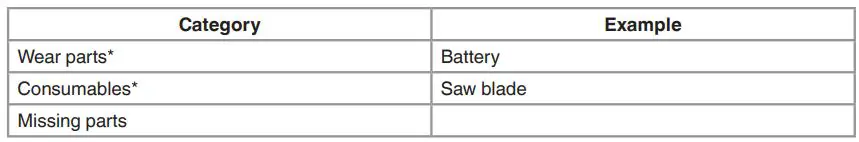 Einhell TP-AP 18 Universal Cordless Saw Instruction Manual - Service information