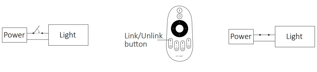 MiBOXER-LS4-0-1-10V-Dimming-Driver-fig-2