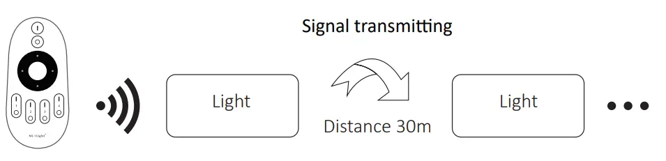 MiBOXER-LS4-0-1-10V-Dimming-Driver-fig-4