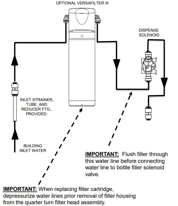 Plumbing Diagram