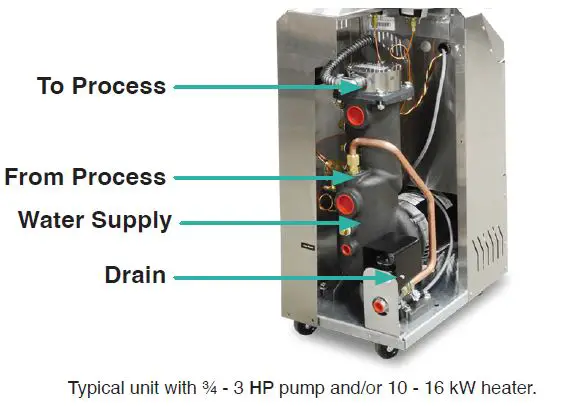 ADVANTAGE-ENGINEERING-SENTRA-SR-Series-Temperature-Control-Units-FIG-1