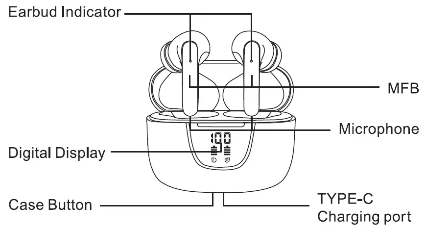 Pinmi S43-TWS-Wireless-Earbuds-fig 3