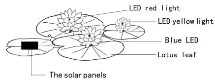 beckett-7216710-Solar-LED-Lilly-Pad-Lights-2