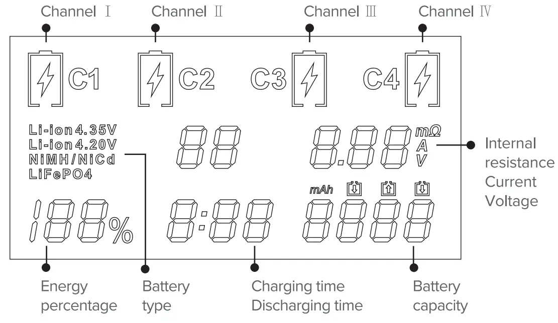 Newell C4 Smart Battery Charger - lcd disply