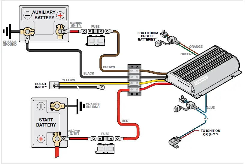 REDARC-BCDCWK-001-Rear-Install-Wiring-Kit-fig 6
