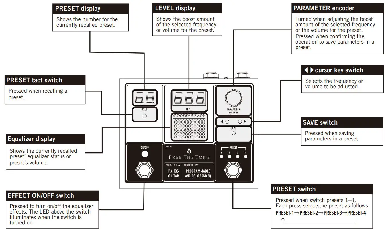 FREE-THE-TONE-PA-1Q-Programmable-Analog-10-Band-EQ-Graphic-Equalizer- (2)