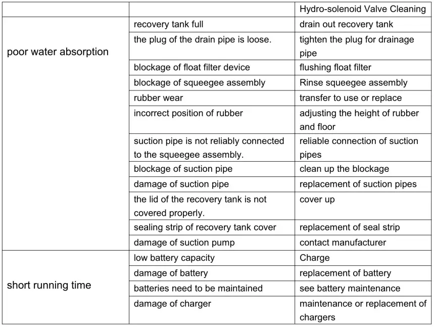 Dy-con-FS17B-Floor-Scrubber-fig-10