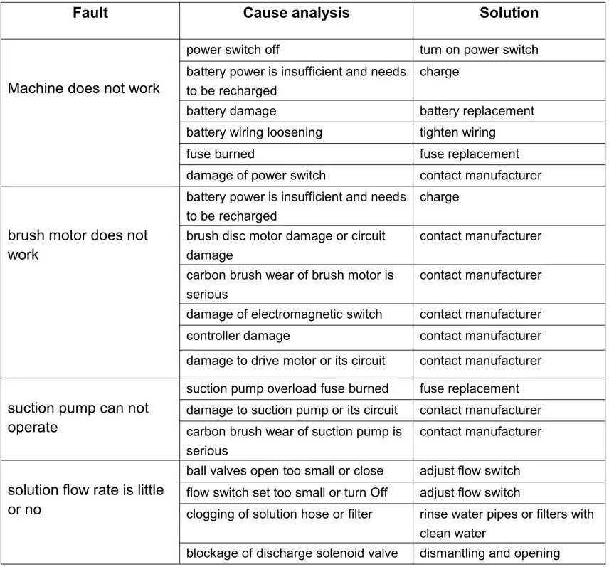 Dy-con-FS17B-Floor-Scrubber-fig-9