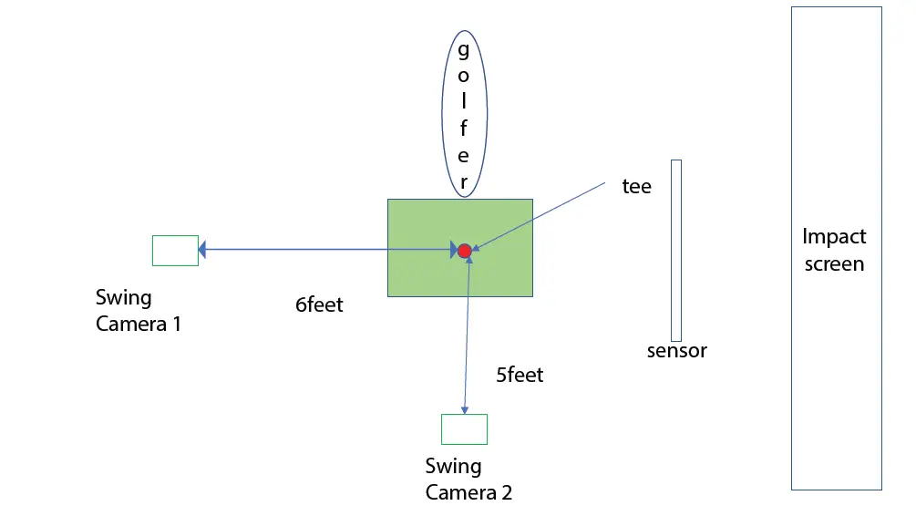 UNEEKOR-Swing-Optix-Camera-3