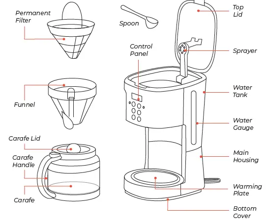 Mueller MLR010016N Ultra Brew Coffee Maker-fig-1