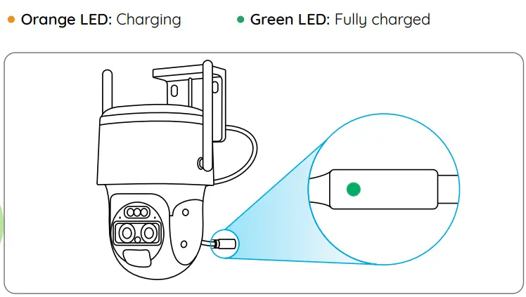 reolink TrackMix Wired LTE Camera - Indicator