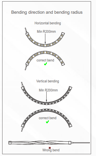 Signcomplex-SC-OPT-2835SF-36-Flexible-Wall-Washer-Light-fig-10