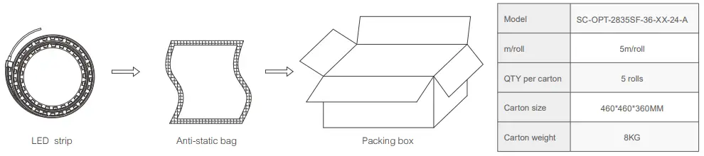 Signcomplex-SC-OPT-2835SF-36-Flexible-Wall-Washer-Light-fig-11