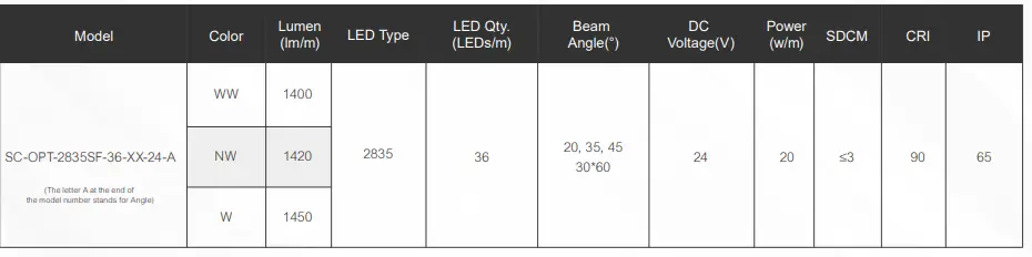 Signcomplex-SC-OPT-2835SF-36-Flexible-Wall-Washer-Light-fig-4