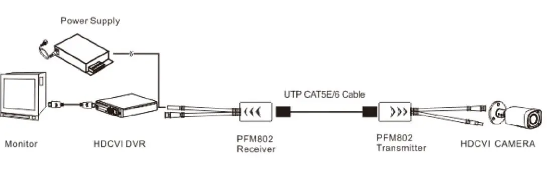 dahua-PFM802-Pair-of-Passive-Transceivers-01