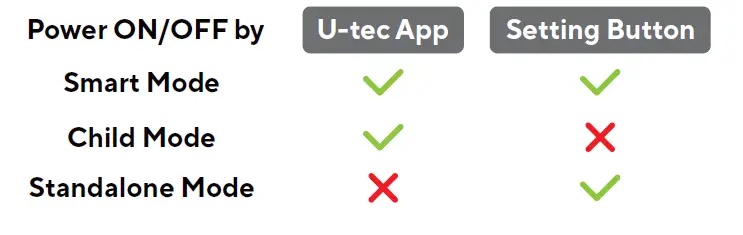 U-tec-UP01-Smart-Plug-FIG- (2)