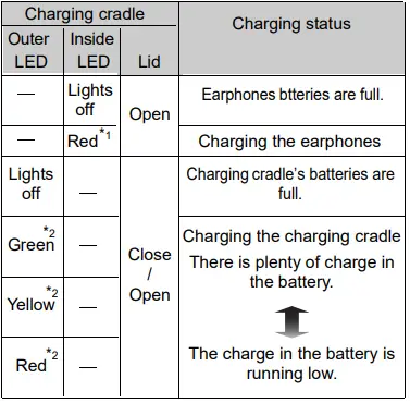 Technics-EAH-AZ60M2,-EAH-AZ40M2-Digital-Wireless-Stereo-Earphones-FIG-16