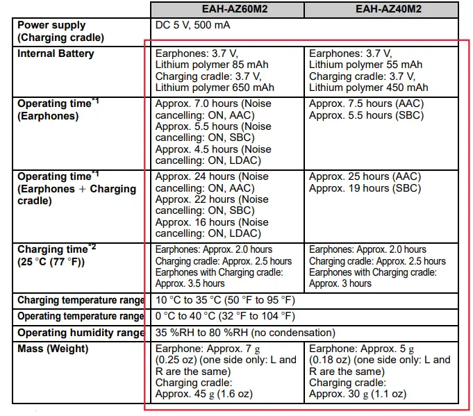 Technics-EAH-AZ60M2,-EAH-AZ40M2-Digital-Wireless-Stereo-Earphones-FIG-2